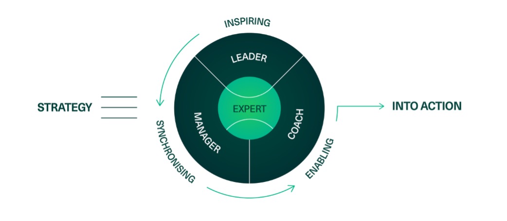 Strategy Into Action Transforming Strategy Into Action: How to Close the Execution Gap ...